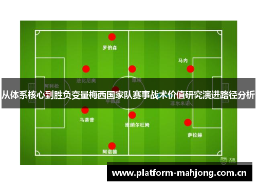 从体系核心到胜负变量梅西国家队赛事战术价值研究演进路径分析 从体系核心到胜负变量梅西国家队赛事战术价值研究演进路径分析