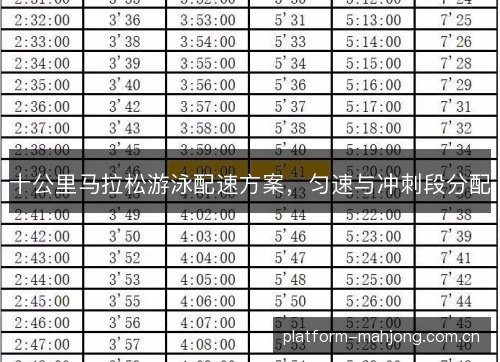 十公里马拉松游泳配速方案,匀速与冲刺段分配 十公里马拉松游泳配速方案,匀速与冲刺段分配
